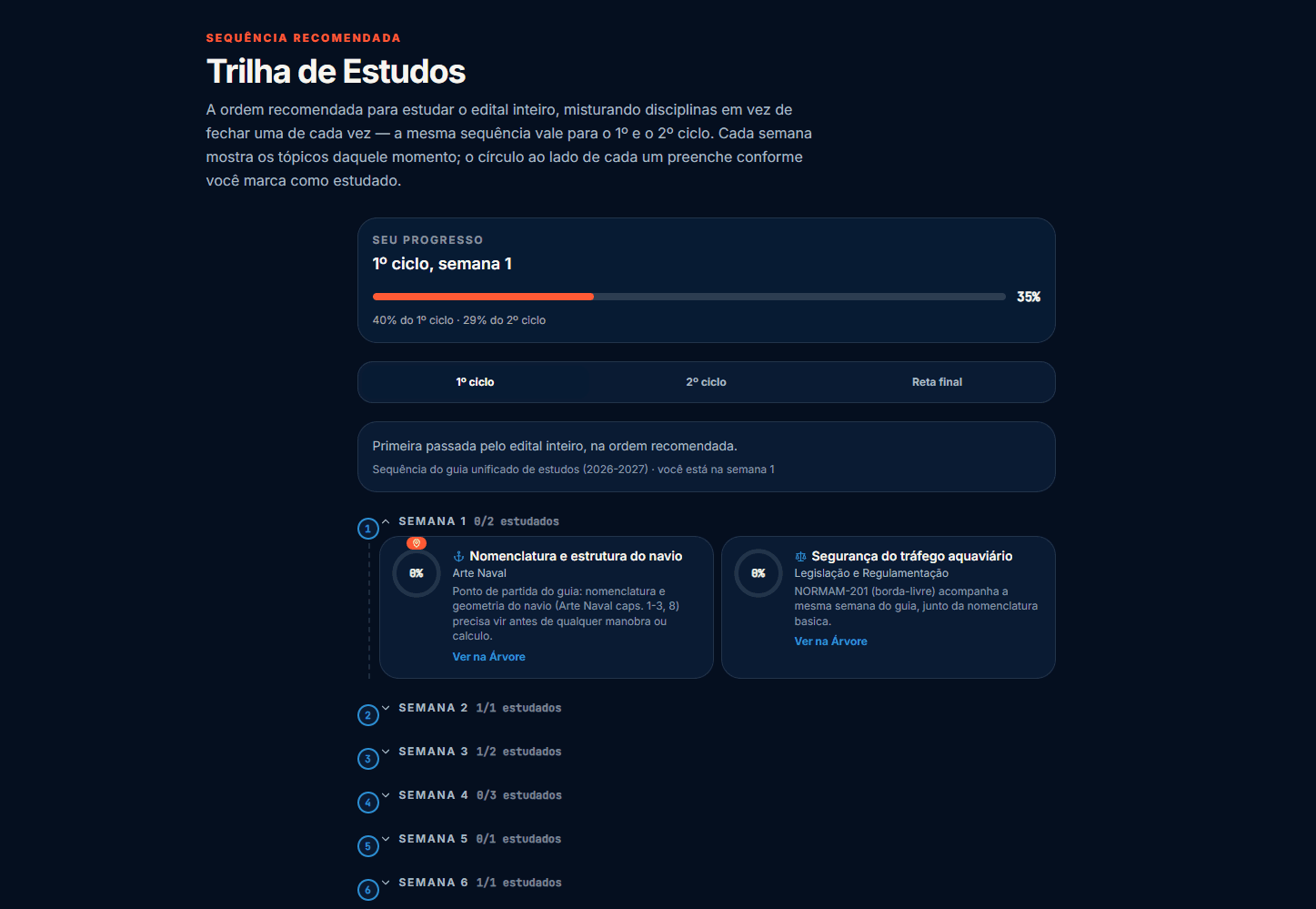 Captura de tela: Árvore e trilha de estudos